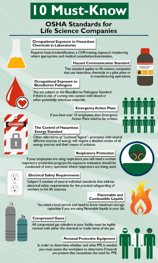 10 Must-Know OSHA Standards For Life Sciences [INFOGRAPHIC]